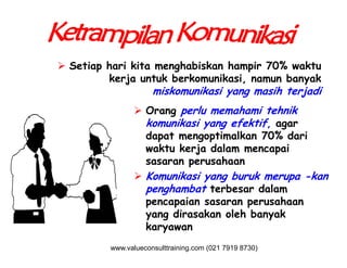  Setiap hari kita menghabiskan hampir 70% waktu
kerja untuk berkomunikasi, namun banyak
miskomunikasi yang masih terjadi
 Orang perlu memahami tehnik
komunikasi yang efektif, agar
dapat mengoptimalkan 70% daridapat mengoptimalkan 70% dari
waktu kerja dalam mencapai
sasaran perusahaan
 Komunikasi yang buruk merupa -kan
penghambat terbesar dalam
pencapaian sasaran perusahaan
yang dirasakan oleh banyak
karyawan
www.valueconsulttraining.com (021 7919 8730)
 