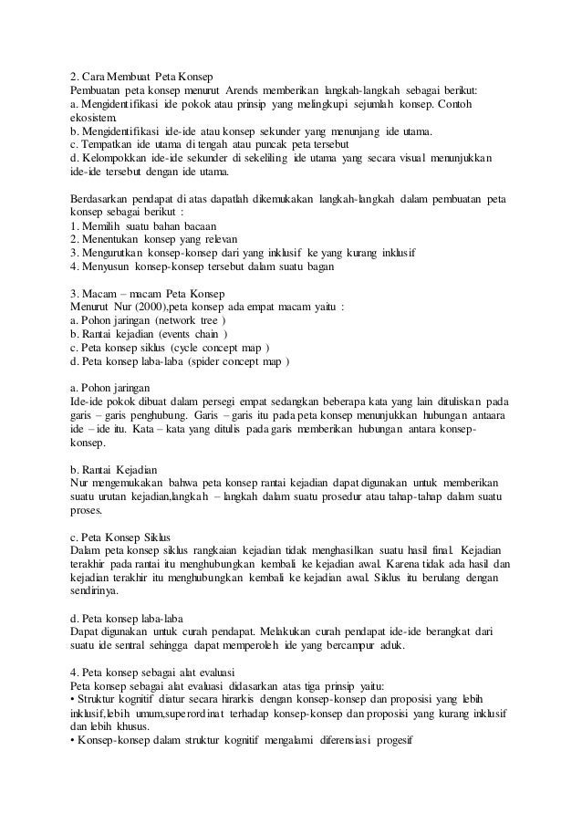 Peta Konsep