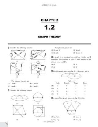 1. Consider the following circuits :
The planner circuits are
(A) 1 and 2 (B) 2 and 3
(C) 3 and 4 (D) 4 and 1
2. Consider the following graphs
Non-planner graphs are
(A) 1 and 3 (B) 4 only
(C) 3 only (D) 3 and 4
3. A graph of an electrical network has 4 nodes and 7
branches. The number of links l, with respect to the
chosen tree, would be
(A) 2 (B) 3
(C) 4 (D) 5
4. For the graph shown in fig. P.1.1.4 correct set is
Node Branch Twigs Link
(A) 4 6 4 2
(B) 4 6 3 3
(C) 5 6 4 2
(D) 5 5 4 1
5. A tree of the graph shown in fig. P.1.2.5 is
(A) a d e h (B) a c f h
(C) a f h g (D) a e f g
CHAPTER
1.2
GRAPH THEORY
Page
12
Fig. P.1.1.4
(1) (2)
(3) (4)
(1) (2)
(3) (4)
cc
1
2
3
g
5
ed
h4
b
a f
Fig. P.1.2.5
GATE EC BY RK Kanodia
www.gatehelp.com
 