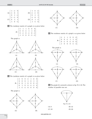 (A)
1 1 0
1 0 1
0 1 1
-
-
-
é
ë
ê
ê
ê
ù
û
ú
ú
ú
(B)
1 0 1
1 1 0
0 1 1
-
- -
é
ë
ê
ê
ê
ù
û
ú
ú
ú
(C)
- -
-
é
ë
ê
ê
ê
ù
û
ú
ú
ú
1 1 0
0 1 1
1 0 1
(D)
-
-
-
é
ë
ê
ê
ê
ù
û
ú
ú
ú
1 0 1
0 1 1
1 1 0
13. The incidence matrix of a graph is as given below
A =
-
-
- - -
- -
é
ë
ê
ê
ê
ê
ù
û
ú
ú
ú
ú
1 1 1 0 0 0
0 0 1 1 1 0
0 1 0 1 0 1
1 0 0 0 1 1
The graph is
14. The incidence matrix of a graph is as given below
A =
- -
-
- -
- -
é
ë
ê
ê
ê
ê
1 0 0 1 1 0 0
0 0 0 1 0 1 1
0 0 1 0 0 0 1
0 1 0 0 1 1 0
1 1 1 0 0 0 0
ê
ê
ù
û
ú
ú
ú
ú
ú
ú
The graph is
15. The incidence matrix of a graph is as given below
A =
-
-
- -
- -
é
ë
ê
ê
ê
ê
ù
û
ú
ú
ú
ú
1 1 1 0 0 0
0 0 1 1 1 0
0 1 0 1 0 0
1 0 0 0 1 1
The graph is
16. The graph of a network is shown in fig. P.1.1.16. The
number of possible tree are
(A) 8 (B) 12
(C) 16 (D) 20
Page
14
NetworksUNIT 1
1
2
3
4
4 4
4
1
2
3
1
2
3 1
2
3
(C) (D)
(A) (B)
1
2
4
3 1
2
4
3
1
2
4
3 1
2
4
3
(C) (D)
(A) (B)
1
2
4 3
5
1
2
4 3
5
(A) (B)
1
2
4 3
5
1
2
4 3
5
(C) (D)
Fig. P.1.1.16
GATE EC BY RK Kanodia
www.gatehelp.com
 