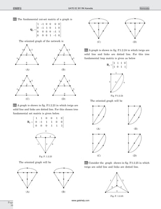 22. The fundamental cut-set matrix of a graph is
QF =
-
-
-
-
é
ë
ê
ê
ê
ê
ù
û
ú
ú
ú
ú
1 1 0 0 0 0
0 1 1 0 1 0
0 0 0 0 1 1
0 0 0 1 1 0
The oriented graph of the network is
23. A graph is shown in fig. P.1.2.23 in which twigs are
solid line and links are dotted line. For this chosen tree
fundamental set matrix is given below.
BF = -
é
ë
ê
ê
ê
ù
û
ú
ú
ú
1 1 0 0 1 0
0 1 1 1 0 0
0 0 0 1 1 1
The oriented graph will be
24. A graph is shown in fig. P.1.2.24 in which twigs are
solid line and links are dotted line. For this tree
fundamental loop matrix is given as below
BF =
é
ë
ê
ù
û
ú
1 1 1 0
1 0 1 1
The oriented graph will be
25. Consider the graph shown in fig. P.1.2.25 in which
twigs are solid line and links are dotted line.
Page
16
NetworksUNIT 1
2
3
1
5
6
4
2
3
1
5
6
4
2
3
1
5
6
4
2
3
1
5
6
4
(C) (D)
(A) (B)
(A) (B)
1
2 4
5 6
3
Fig. P. 1.2.23
(C) (D)
4
1
23
Fig. P.1.2.24
41 2
56
3
Fig. P. 1.2.25
(C) (D)
(A) (B)
GATE EC BY RK Kanodia
www.gatehelp.com
 
