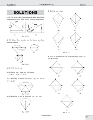 SOLUTIONS
1. (A) The circuit 1 and 2 are redrawn as below. 3 and 4 can
not be redrawn on a plane without crossing other branch.
Fig. S1.2.1
2. (B) Other three circuits can be drawn on plane
without crossing
Fig. S1.2.1
3. (C) l b n= - - =( )1 4.
4. (B) There are 4 node and 6 branches.
t n= - =1 3, l b n= - + =1 3
5. (C) From fig. it can be seen that a f h g is a tree of
given graph
6. (B) From fig. it can be seen that a d f is a tree.
7. (D) D is not a tree
Fig. S .1.2.7
8. (D) it is obvious from the following figure that 1, 3,
and 4 are tree
Fig. S. 1.2.8
Chap 1.2
Page
19
Graph Theory
(1) (2)
(3)
cc
ged
h
b
a f
Fig. S 1.2.5
(1) (2)
c
e
d fa
b
Fig. S. 1.2.6
2
2
a
a
1
1
3
3
c
c
d
d
e
e
b
b
4
4
f
f
2
a
1 3
c
d e
b
4
f
2
a
1 3
c
d e
b
4
f
2
a
1 3
c
d e
b
4
f
(5)
(1) (2)
(3) (4)
(C) (D)
(A) (B)
GATE EC BY RK Kanodia
www.gatehelp.com
 