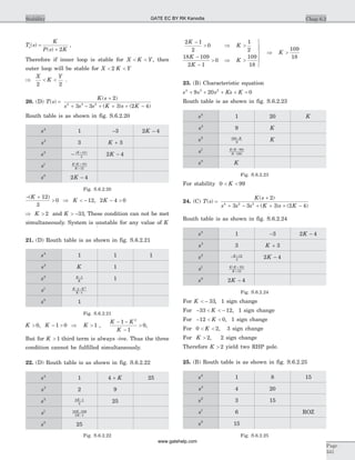 T s
K
P s K
o( )
( )
=
+ 2
,
Therefore if inner loop is stable for X K Y< < , then
outer loop will be stable for X K Y< <2
Þ
X
K
Y
2 2
< < .
20. (D) T s
K s
s s s K s K
( )
( )
( ) ( )
=
+
+ - + + + -
2
3 3 3 2 44 3 2
Routh table is as shown in fig. S.6.2.20
s4
1 -3 2 4K -
s3
3 K + 3
s2
- +( )K 12
3
2 4K -
s1 K K
K
( )+
+
33
12
s0
2 4K -
Fig. S.6.2.20
- +
>
( )K 12
3
0 Þ K < - 12, 2 4 0K - >
Þ K > 2 and K > -33, These condition can not be met
simultaneously. System is unstable for any value of K.
21. (D) Routh table is as shown in fig. S.6.2.21
s4
1 1 1
s3
K 1
s2 K
K
-1
1
s1 K K
K
- -
-
1
1
2
s0
1
Fig. S.6.2.21
K > 0, K - >1 0 Þ K > 1 ,
K K
K
- -
-
>
1
1
0
2
,
But for K > 1 third term is always -ive. Thus the three
condition cannot be fulfilled simultaneously.
22. (D) Routh table is as shown in fig. S.6.2.22
s4
1 4 + K 25
s3
2 9
s2 2 1
2
K -
25
s1 18 109
2 1
K
K
-
-
s0
25
Fig. S.6.2.22
2 1
2
0
1
2
18 109
2 1
0
109
18
109
18
K
K
K
K
K
K
-
> Þ >
-
-
> Þ >
ü
ý
ï
þ
ï
Þ >
23. (B) Characteristic equation
s s s Ks K4 3 2
9 20 0+ + + + =
Routh table is as shown in fig. S.6.2.23
s4
1 20 K
s3
9 K
s2 180
9
-K
K
s1 K K
K
( )-
-
99
180
s0
K
Fig. S.6.2.23
For stability 0 99< <K
24. (C) T s
K s
s s s K s K
( )
( )
( ) ( )
=
+
+ - + + + -
2
3 3 3 2 44 2 2
Routh table is as shown in fig. S.6.2.24
s4
1 -3 2 4K -
s3
3 K + 3
s2 - +K 12
3
2 4K -
s1 K K
K
( )+
+
33
12
s0
2 4K -
Fig. S.6.2.24
For K < - 33, 1 sign change
For - < < -33 12K , 1 sign change
For - < <12 0K , 1 sign change
For 0 2< <K , 3 sign change
For K > 2, 2 sign change
Therefore K > 2 yield two RHP pole.
25. (B) Routh table is as shown in fig. S.6.2.25
s4
1 8 15
s3
4 20
s2
3 15
s1
6 ROZ
s0
15
Fig. S.6.2.25
Chap 6.2Stability
Page
341
GATE EC BY RK Kanodia
www.gatehelp.com
 