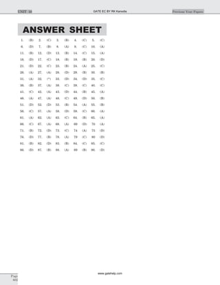 ANSWER SHEET
1. (B) 2. (C) 3. (B) 4. (C) 5. (C)
6. (D) 7. (B) 8. (A) 9. (C) 10. (A)
11. (B) 12. (D) 13. (B) 14. (C) 15. (A)
16. (D) 17. (C) 18. (B) 19. (B) 20. (D)
21. (D) 22. (C) 23. (B) 24. (A) 25. (C)
26. (A) 27. (A) 28. (D) 29. (B) 30. (B)
31. (A) 32. (*) 33. (D) 34. (D) 35. (C)
36. (B) 37. (A) 38. (C) 39. (C) 40. (C)
41. (C) 42. (A) 43. (D) 44. (B) 45. (A)
46. (A) 47. (A) 48. (C) 49. (D) 50. (B)
51. (D) 52. (D) 53. (B) 54. (A) 55. (B)
56. (C) 57. (A) 58. (D) 59. (C) 60. (A)
61. (A) 62. (A) 63. (C) 64. (B) 65. (A)
66. (C) 67. (A) 68. (A) 69 (D) 70 (A)
71. (B) 72. (D) 73. (C) 74 (A) 75 (D)
76. (D) 77. (B) 78. (A) 79 (C) 80 (D)
81. (B) 82. (D) 83. (B) 84. (C) 85. (C)
86. (D) 87. (B) 88. (A) 89 (B) 90. (D)
Page
602
Previous Year PapersUNIT 10 GATE EC BY RK Kanodia
www.gatehelp.com
 