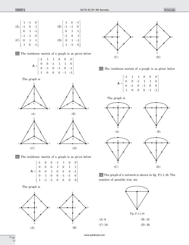 A Gate By Rk Kanodia