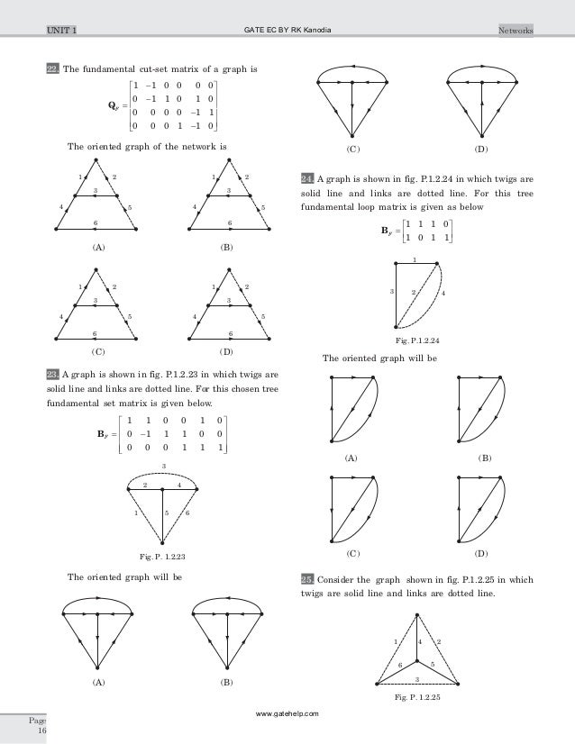 A Gate By Rk Kanodia