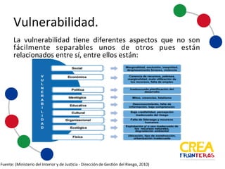 Vulnerabilidad
La vulnerabilidad tiene diferentes aspectos que no son
fácilmente separables unos de otros pues están
relacionados entre sí, entre ellos están:
Fuente:	
  (Ministerio	
   del	
  Interior	
  y	
  de	
  Justicia	
   -­‐ Dirección	
   de	
  Gestión	
   del	
  Riesgo,	
  2010)
 