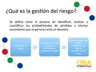 ¿Qué	
  es	
  la	
  gestión	
  del	
  riesgo?
Se define como el proceso de identificar, analizar y
cuantificar las probabilidades de pérdidas y efectos
secundarios que se generan ante un desastre.
Identificar	
  el	
  
riesgo.
Analizar	
  las	
  causas	
  
y	
  acciones	
  a	
  
realizar	
  para	
  
prevenir	
  el	
  riesgo.
Realizar	
  planes	
  de	
  
acción	
  y	
  
cuantificar	
  los	
  
efectos	
  
secundarios	
  del	
  
riesgo.
 