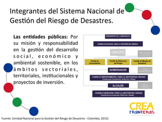 Integrantes	
  del	
  Sistema	
  Nacional	
  de	
  
Gestión	
  del	
  Riesgo	
  de	
  Desastres
Las entidades públicas: Por
su misión y responsabilidad
en la gestión del desarrollo
social, económico y
ambiental sostenible, en los
ámbitos sectoriales,
territoriales, institucionales y
proyectos de inversión.
Fuente:	
  (Unidad	
   Nacional	
   para	
  la	
  Gestión	
   del	
  Riesgo	
  de	
  Desastres	
   -­‐ Colombia,	
   2015)
 