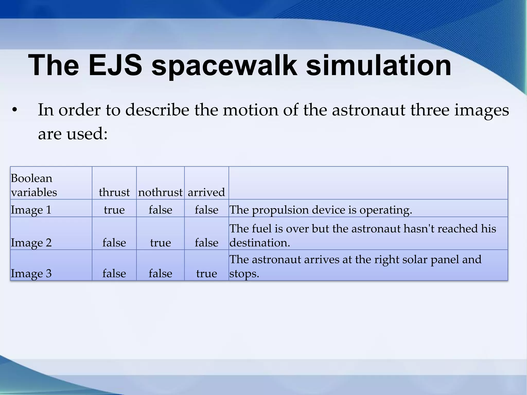 The EJS spacewalk simulation
• In order to describe the motion of the astronaut three images
are used:
Boolean
variables thrust nothrust arrived
Image 1 true false false The propulsion device is operating.
Image 2 false true false
The fuel is over but the astronaut hasn't reached his
destination.
Image 3 false false true
The astronaut arrives at the right solar panel and
stops.
 