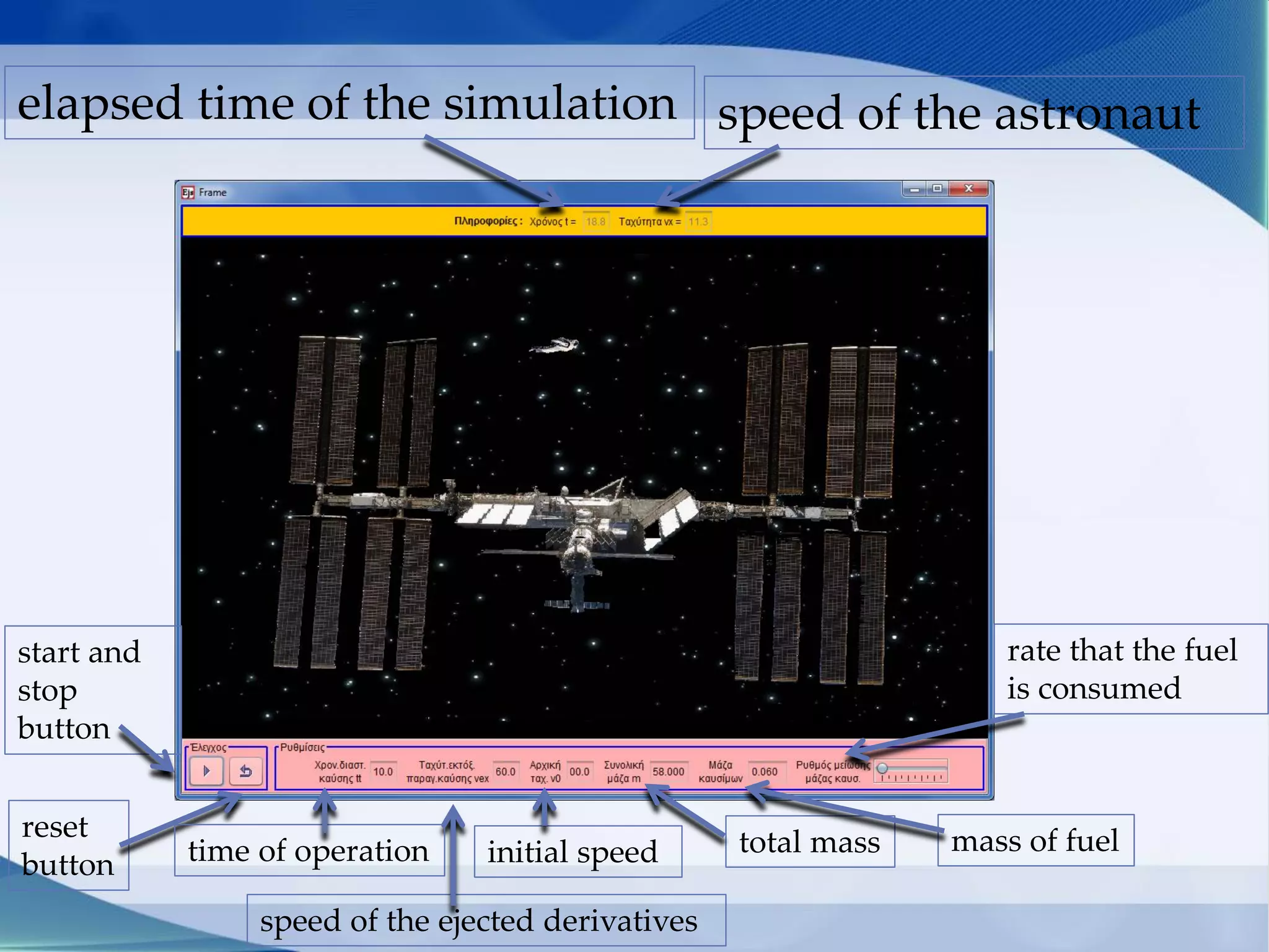 elapsed time of the simulation speed of the astronaut
start and
stop
button
reset
button
speed of the ejected derivatives
time of operation initial speed total mass mass of fuel
rate that the fuel
is consumed
 