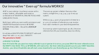 Our innovative “ Even up” formula WORKS!
AIOP is your solution to achieve success with a
simple, realistic, affordable and lucrative
combination of ESSENTIALONLINETOOLSAND
UNIQUE PAY PLAN.
Build, learn while you earn 100% commission and
UNLIMTED Residual Income in REVERSE
MULYIPLYING LINES –We call the EVEN UP
SYTEM
It is all about MULTIPLYINGTO INFINITY wide and
deep! Not with 1.2. or 4 but.. INFINITY!
The potential is HUGE!
The even up system is Better than any other
matrix, straight line, 2 up, 3 up, 4 up or any up
system.
While a 2 up, 4 up or 5-6up system is limited at 2
or 4 or 5-6 number of referrals you can receive
from each member in your downline/powerline.
Our even up sytem is passing to you ALL the even
referrals from All your downline, down to infinity.
A PERFECT SYSTEM
Even if it looks like you pass too many referrals to your sponsor it is not so, you pass ONLY the even referrals across
the WIDTH. But think:YOU, as SPONSOR, will receive ALL the Even referrals passed to you by your DEEP downline.
And ALL your direct fixed referrals will start a new downline for you that will pass up ALL the Even to you.
 