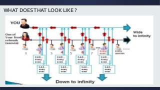 WHAT DOESTHAT LOOK LIKE ?
 