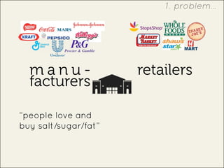 m a n u -
facturers
retailers
“people love and
buy salt/sugar/fat”
1. problem...
 