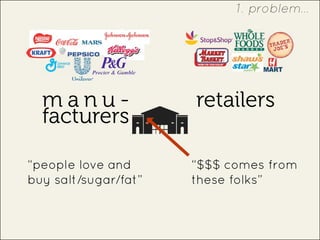 m a n u -
facturers
retailers
“people love and
buy salt/sugar/fat”
“$$$ comes from
these folks”
1. problem...
 