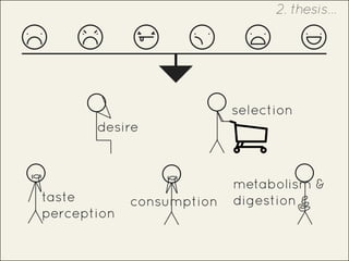 desire
selection
taste
perception
consumption
metabolism &
digestion
2. thesis...
 