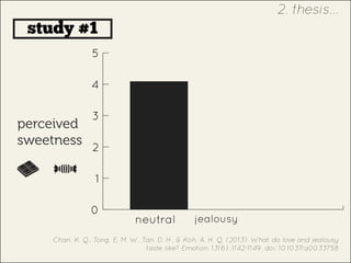 study #1
neutral jealousy
perceived
sweetness
Chan, K. Q., Tong, E. M. W., Tan, D. H., & Koh, A. H. Q. (2013). What do love and jealousy
taste like? Emotion, 13(6), 1142-1149. doi: 10.1037/a0033758
0
1
2
3
4
5
2. thesis...
 