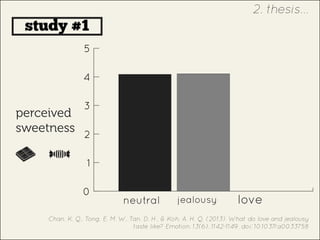 study #1
loveneutral jealousy
perceived
sweetness
Chan, K. Q., Tong, E. M. W., Tan, D. H., & Koh, A. H. Q. (2013). What do love and jealousy
taste like? Emotion, 13(6), 1142-1149. doi: 10.1037/a0033758
0
1
2
3
4
5
2. thesis...
 