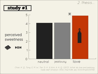 study #1
loveneutral jealousy
perceived
sweetness
Chan, K. Q., Tong, E. M. W., Tan, D. H., & Koh, A. H. Q. (2013). What do love and jealousy
taste like? Emotion, 13(6), 1142-1149. doi: 10.1037/a0033758
0
1
2
3
4
5
2. thesis...
 