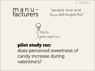 m a n u -
facturers
“people love and
buy salt/sugar/fat”
pilot study rec:
does perceived sweetness of
candy increase during
valentine’s?
taste
perception
2. thesis...
 