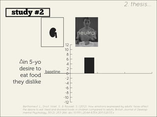 Barthomeuf, L., Droit‐Volet, S., & Rousset, S. (2012). How emotions expressed by adults’ faces affect
the desire to eat liked and disliked foods in children compared to adults. British Journal of Develop-
mental Psychology, 30(2), 253-266. doi: 10.1111/j.2044-835X.2011.02033.x
-12
-10
-8
-6
-4
-2
0
2
4
6
8
10
12
neutral
study #2
in 5-yo
desire to
eat food
they dislike
baseline
2. thesis...
 