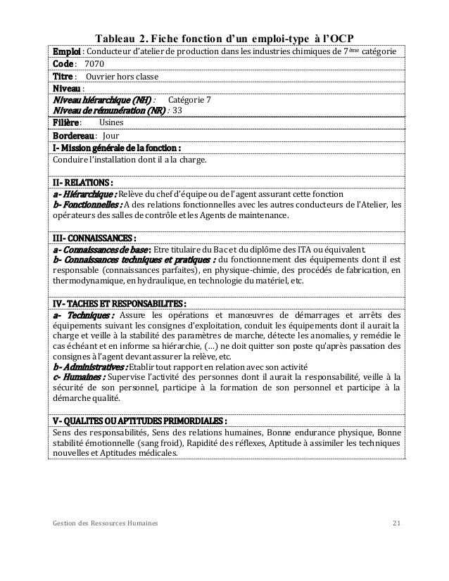 Abdelouahed BERRICHI ( Gestion des Ressources Humaines ...