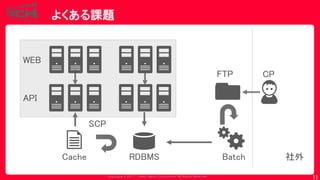 Copyrig ht © 2017 Yahoo Japan Corporation. All Rig hts Reserved.
よくある課題
11
FTP CP
社外
WEB
API
Batch
SCP
RDBMSCache
 