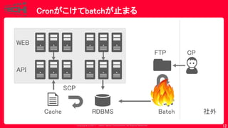 Copyrig ht © 2017 Yahoo Japan Corporation. All Rig hts Reserved.
Cronがこけてbatchが止まる
12
FTP CP
社外
WEB
API
Batch
SCP
RDBMSCache
 