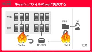 Copyrig ht © 2017 Yahoo Japan Corporation. All Rig hts Reserved.
キャッシュファイルのscpに失敗する
13
FTP CP
社外
WEB
API
Batch
SCP
RDBMSCache
 