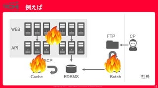 Copyrig ht © 2017 Yahoo Japan Corporation. All Rig hts Reserved.
例えば
17
FTP CP
社外
WEB
API
Batch
SCP
RDBMSCache
 