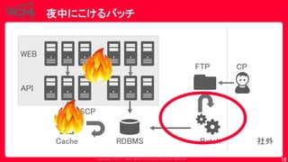 Copyrig ht © 2017 Yahoo Japan Corporation. All Rig hts Reserved.
夜中にこけるバッチ
18
FTP CP
社外
WEB
API
Batch
SCP
RDBMSCache
 