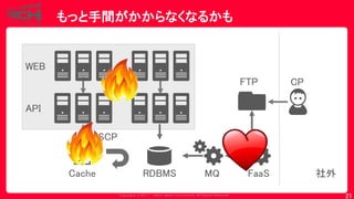 Copyrig ht © 2017 Yahoo Japan Corporation. All Rig hts Reserved.
FaaSMQ
もっと手間がかからなくなるかも
21
FTP CP
社外
WEB
API
SCP
RDBMSCache
 