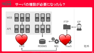 Copyrig ht © 2017 Yahoo Japan Corporation. All Rig hts Reserved.
FaaSMQ
サーバの増設が必要になったら？
27
FTP CP
社外
WEB
API
RDBMSKVS
 