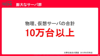 Copyrig ht © 2017 Yahoo Japan Corporation. All Rig hts Reserved.
膨大なサーバ群
31
物理、仮想サーバの合計
10万台以上
※弊社独自の調査 2015年6月時点
 