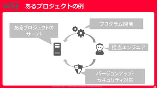 Copyrig ht © 2017 Yahoo Japan Corporation. All Rig hts Reserved.
あるプロジェクトの例
34
プログラム開発
担当エンジニア
バージョンアップ・
セキュリティ対応
あるプロジェクトの
サーバ
 