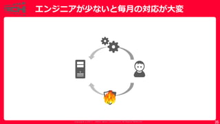 Copyrig ht © 2017 Yahoo Japan Corporation. All Rig hts Reserved.
エンジニアが少ないと毎月の対応が大変
35
 