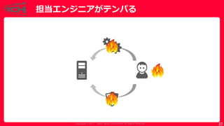 Copyrig ht © 2017 Yahoo Japan Corporation. All Rig hts Reserved.
担当エンジニアがテンパる
37
 