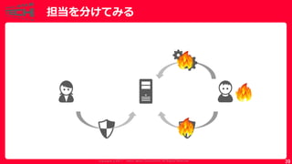 Copyrig ht © 2017 Yahoo Japan Corporation. All Rig hts Reserved.
担当を分けてみる
39
 