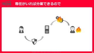 Copyrig ht © 2017 Yahoo Japan Corporation. All Rig hts Reserved.
専任がいれば分業できるので
40
 