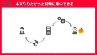 Copyrig ht © 2017 Yahoo Japan Corporation. All Rig hts Reserved.
本来やりたかった開発に集中できる
41
 