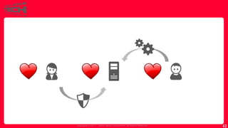 Copyrig ht © 2017 Yahoo Japan Corporation. All Rig hts Reserved.
43
 