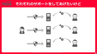 Copyrig ht © 2017 Yahoo Japan Corporation. All Rig hts Reserved.
それぞれのサポートをしてあげたいけど
48
 