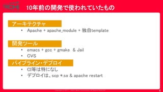 Copyrig ht © 2017 Yahoo Japan Corporation. All Rig hts Reserved.
10年前の開発で使われていたもの
アーキテクチャ
• Apache + apache_module + 独自template
開発ツール
• emacs + gcc + gmake & Jail
• CVS
パイプライン・デプロイ
• CI等は特になし
• デプロイは、scp *.so & apache restart
4
 