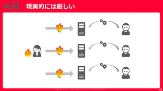 Copyrig ht © 2017 Yahoo Japan Corporation. All Rig hts Reserved.
現実的には厳しい
49
 