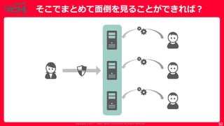 Copyrig ht © 2017 Yahoo Japan Corporation. All Rig hts Reserved.
そこでまとめて面倒を見ることができれば？
50
 