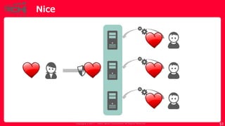 Copyrig ht © 2017 Yahoo Japan Corporation. All Rig hts Reserved.
Nice
51
 