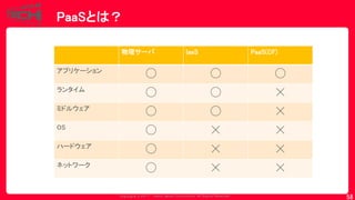 Copyrig ht © 2017 Yahoo Japan Corporation. All Rig hts Reserved.
PaaSとは？
58
物理サーバ IaaS PaaS(CF)
アプリケーション
◯ ◯ ◯
ランタイム
◯ ◯ ☓
ミドルウェア
◯ ◯ ☓
OS
◯ ☓ ☓
ハードウェア
◯ ☓ ☓
ネットワーク
◯ ☓ ☓
 