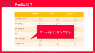 Copyrig ht © 2017 Yahoo Japan Corporation. All Rig hts Reserved.
PaaSとは？
60
物理サーバ IaaS PaaS(CF)
アプリケーション
◯ ◯ ◯
ランタイム
◯ ◯ ☓
ミドルウェア
◯ ◯ ☓
OS
◯ ☓ ☓
ハードウェア
◯ ☓ ☓
ネットワーク
◯ ☓ ☓
サーバをラッキングする
 