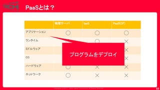 Copyrig ht © 2017 Yahoo Japan Corporation. All Rig hts Reserved.
PaaSとは？
64
物理サーバ IaaS PaaS(CF)
アプリケーション
◯ ◯ ◯
ランタイム
◯ ◯ ☓
ミドルウェア
◯ ◯ ☓
OS
◯ ☓ ☓
ハードウェア
◯ ☓ ☓
ネットワーク
◯ ☓ ☓
プログラムをデプロイ
 