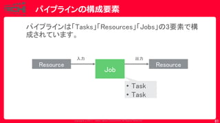 Copyrig ht © 2017 Yahoo Japan Corporation. All Rig hts Reserved.
パイプラインの構成要素
81
パイプラインは「Tasks」「Resources」「Jobs」の3要素で構
成されています。
Resource
Job
Resource
入力 出力
• Task
• Task
 